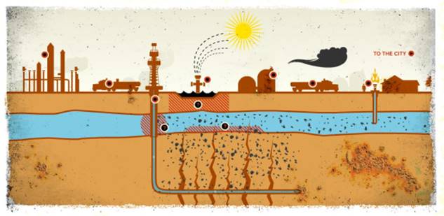 Résultats de recherche d'images pour « fracturation hydraulique pour les nuls »